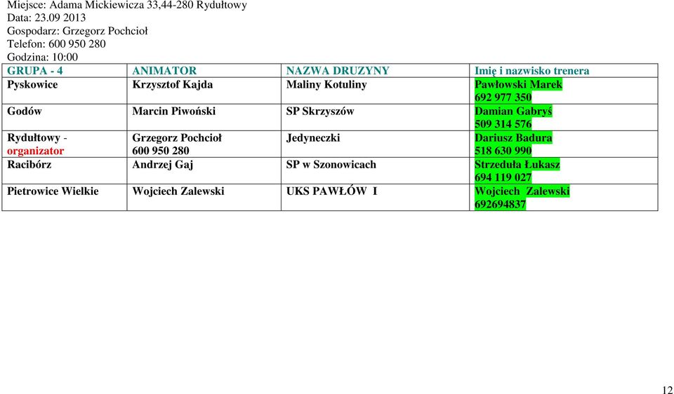 Pyskowice Krzysztof Kajda Maliny Kotuliny Pawłowski Marek 692 977 350 Godów Marcin Piwoński SP Skrzyszów Damian Gabryś 509 314 576