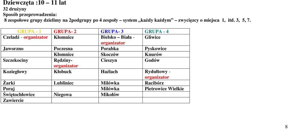 GRUPA - 1 GRUPA- 2 GRUPA- 3 GRUPA - 4 Czeladź - Kłomnice Bielsko Biała - Gliwice Jaworzno Poczesna Porabka Pyskowice