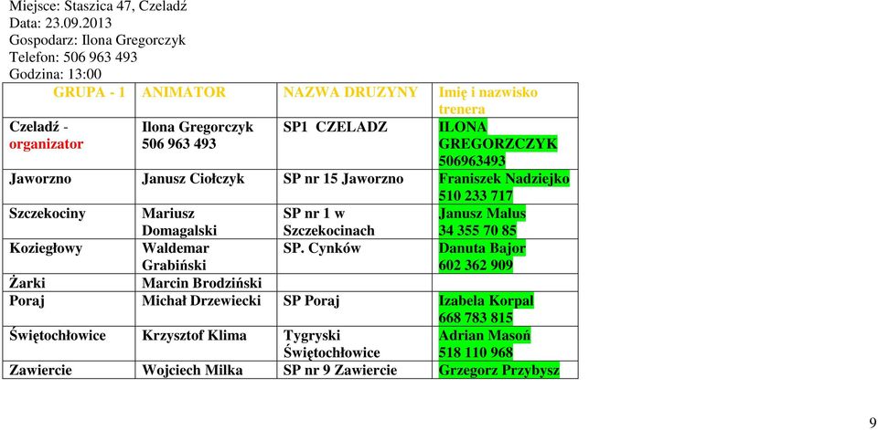 CZELADZ ILONA GREGORZCZYK 506963493 Jaworzno Janusz Ciołczyk SP nr 15 Jaworzno Franiszek Nadziejko 510 233 717 Szczekociny Mariusz Domagalski SP nr 1 w Szczekocinach Janusz