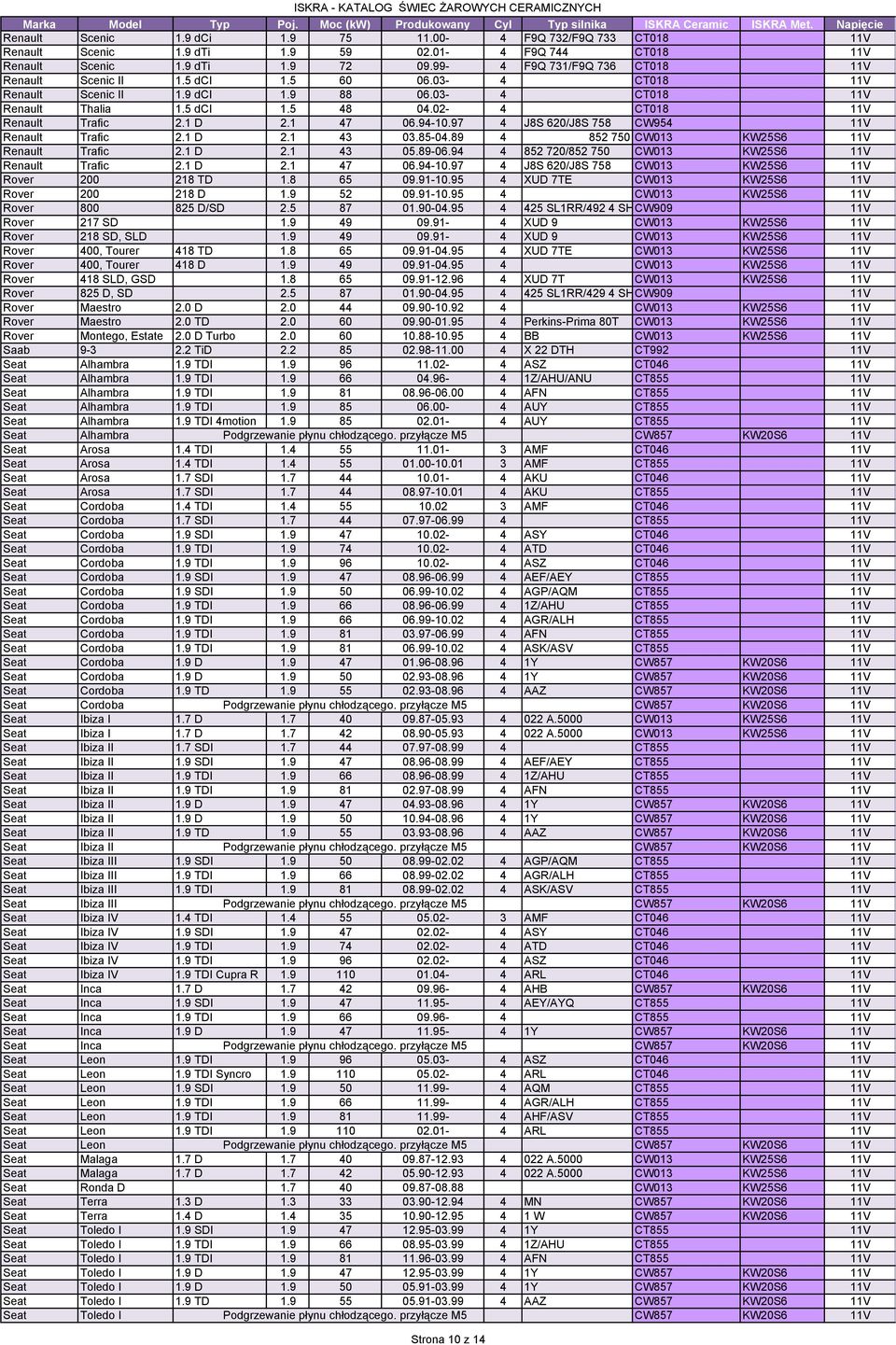 85-04.89 4 852 750 CW013 KW25S6 Renault Trafic 2.1 D 2.1 43 05.89-06.94 4 852 720/852 750 CW013 KW25S6 Renault Trafic 2.1 D 2.1 47 06.94-10.97 4 J8S 620/J8S 758 CW013 KW25S6 Rover 200 218 TD 1.