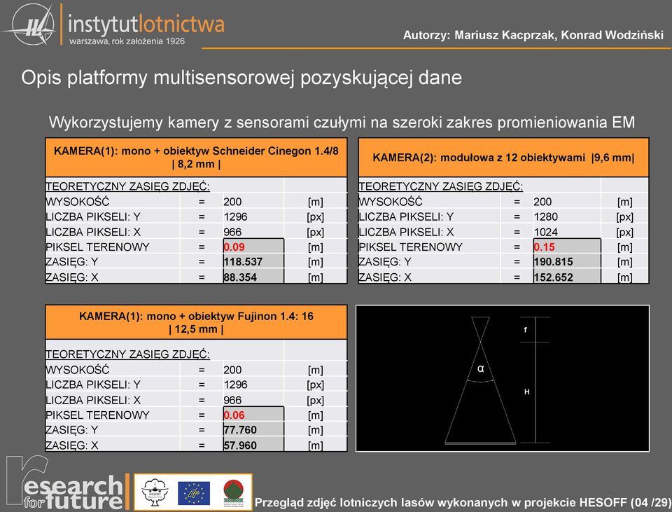 [px] LICZBA PIKSELI: X = 966 [px] LICZBA PIKSELI: X = 1024 [px] PIKSEL TERENOWY = 0.09 [m] PIKSEL TERENOWY = 0.15 [m] ZASIĘG: Y = 118.537 [m] ZASIĘG: Y = 190.815 [m] ZASIĘG: X = 88.