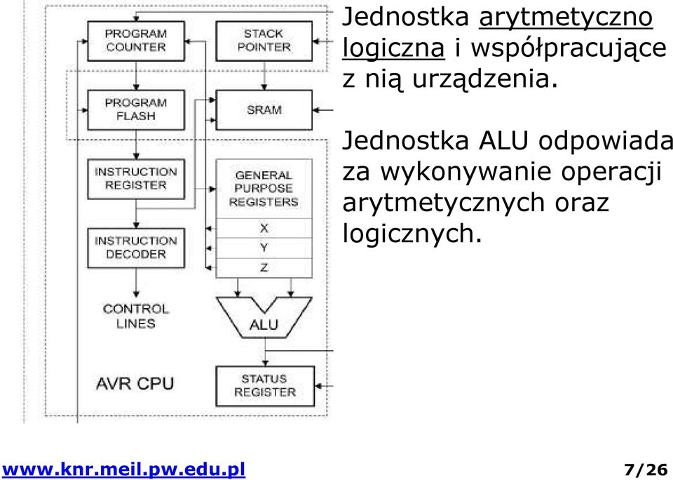Jednostka ALU odpowiada za wykonywanie