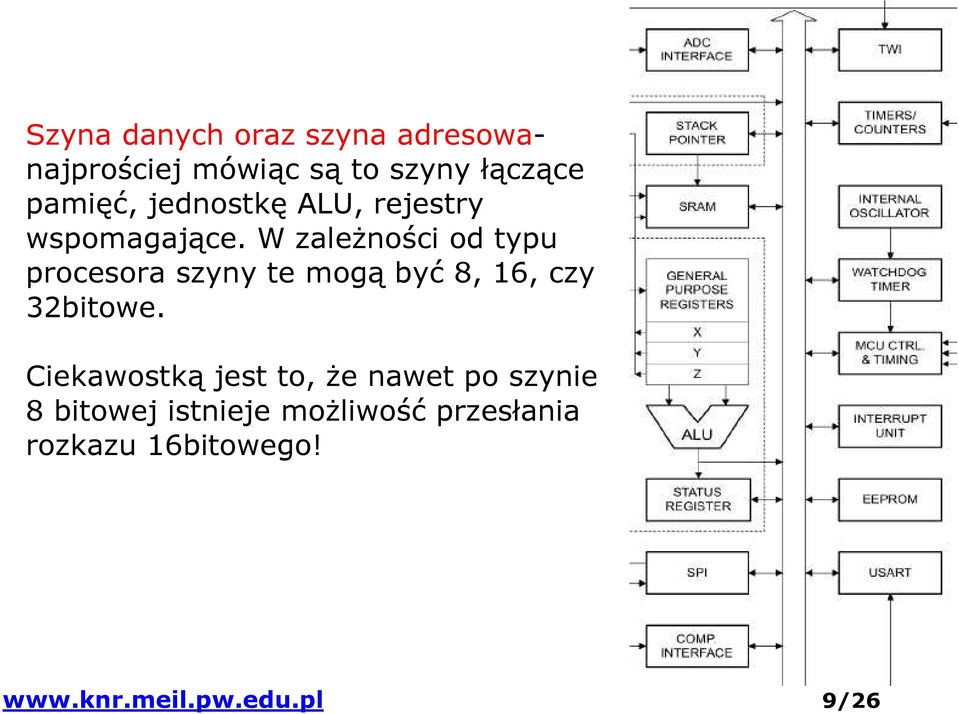 W zależności od typu procesora szyny te mogą być 8, 16, czy 32bitowe.