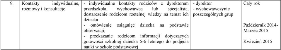 podstawie obserwacji, - przekazanie rodzicom informacji dotyczących gotowości szkolnej dziecka 5-6 letniego do