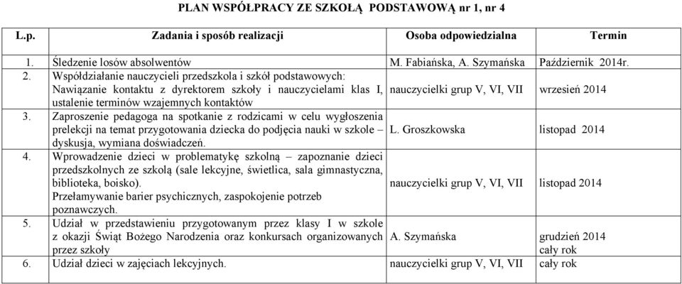 Współdziałanie nauczycieli przedszkola i szkół podstawowych: Nawiązanie kontaktu z dyrektorem szkoły i nauczycielami klas I, nauczycielki grup V, VI, VII wrzesień 2014 ustalenie terminów wzajemnych