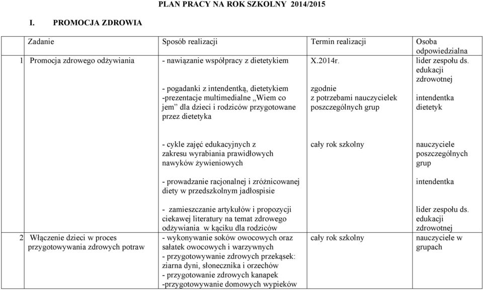 edukacji zdrowotnej - pogadanki z intendentką, dietetykiem -prezentacje multimedialne Wiem co jem dla dzieci i rodziców przygotowane przez dietetyka zgodnie z potrzebami nauczycielek poszczególnych