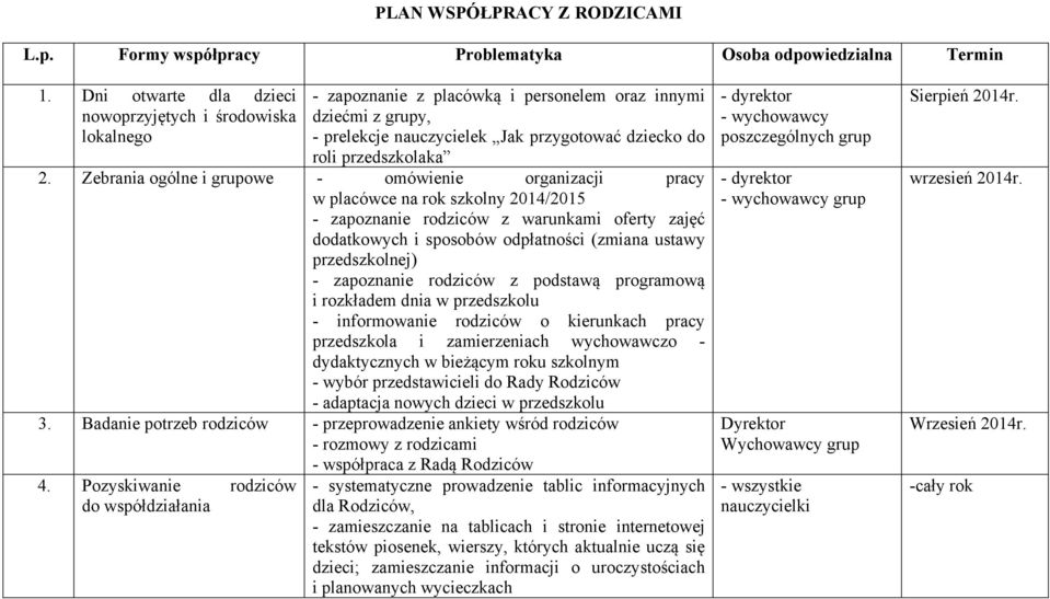Zebrania ogólne i grupowe - omówienie organizacji pracy w placówce na rok szkolny 2014/2015 - zapoznanie rodziców z warunkami oferty zajęć dodatkowych i sposobów odpłatności (zmiana ustawy