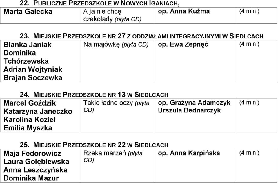 Ewa Zepnęć (4 min ) 24. MIEJSKIE PRZEDSZKOLE NR 13 W SIEDLCACH Takie ładne oczy (płyta Marcel Goździk Katarzyna Janeczko Karolina Kozieł Emilia Myszka op.