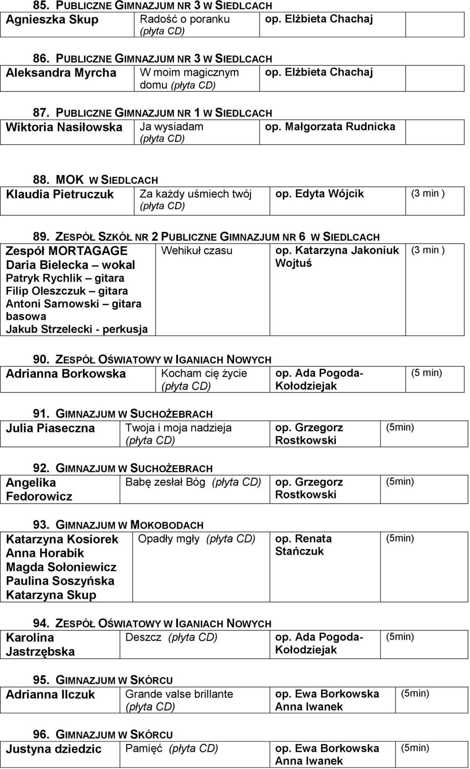 ZESPÓŁ SZKÓŁ NR 2 PUBLICZNE GIMNAZJUM NR 6 W SIEDLCACH Zespół MORTAGAGE Daria Bielecka wokal Patryk Rychlik gitara Filip Oleszczuk gitara Antoni Sarnowski gitara basowa Jakub Strzelecki - perkusja