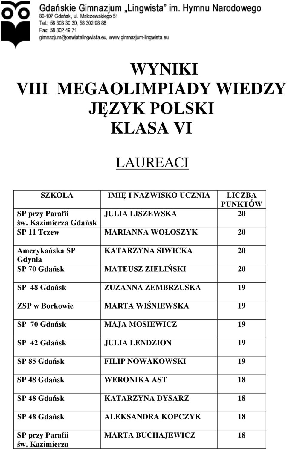 ZUZANNA ZEMBRZUSKA 19 ZSP w Borkowie MARTA WIŚNIEWSKA 19 SP 70 Gdańsk MAJA MOSIEWICZ 19 SP 42 Gdańsk JULIA LENDZION 19 SP 85 Gdańsk FILIP