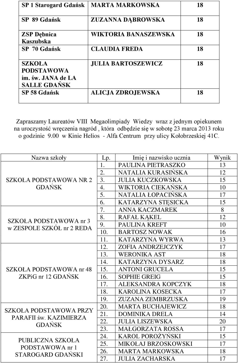 roku o godzinie 9.00 w Kinie Helios - Alfa Centrum przy ulicy Kołobrzeskiej 41C. Nazwa szkoły Lp. Imię i nazwisko ucznia Wynik 1. PAULINA PIETRASZKO 13 2.