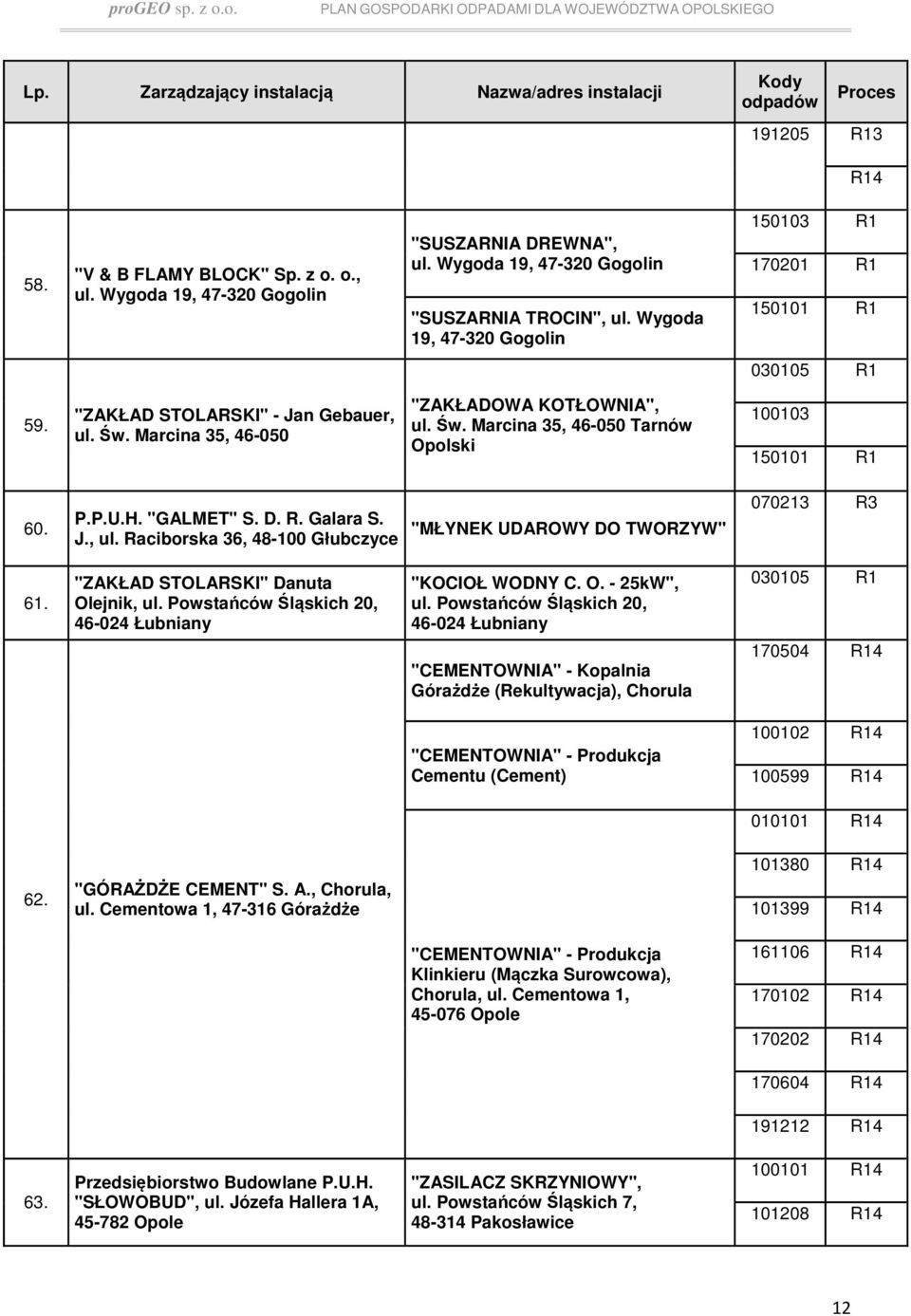 P.P.U.H. "GALMET" S. D. R. Galara S. J., ul. Raciborska 36, 48-100 Głubczyce "MŁYNEK UDAROWY DO TWORZYW" 070213 R3 61. "ZAKŁAD STOLARSKI" Danuta Olejnik, ul.