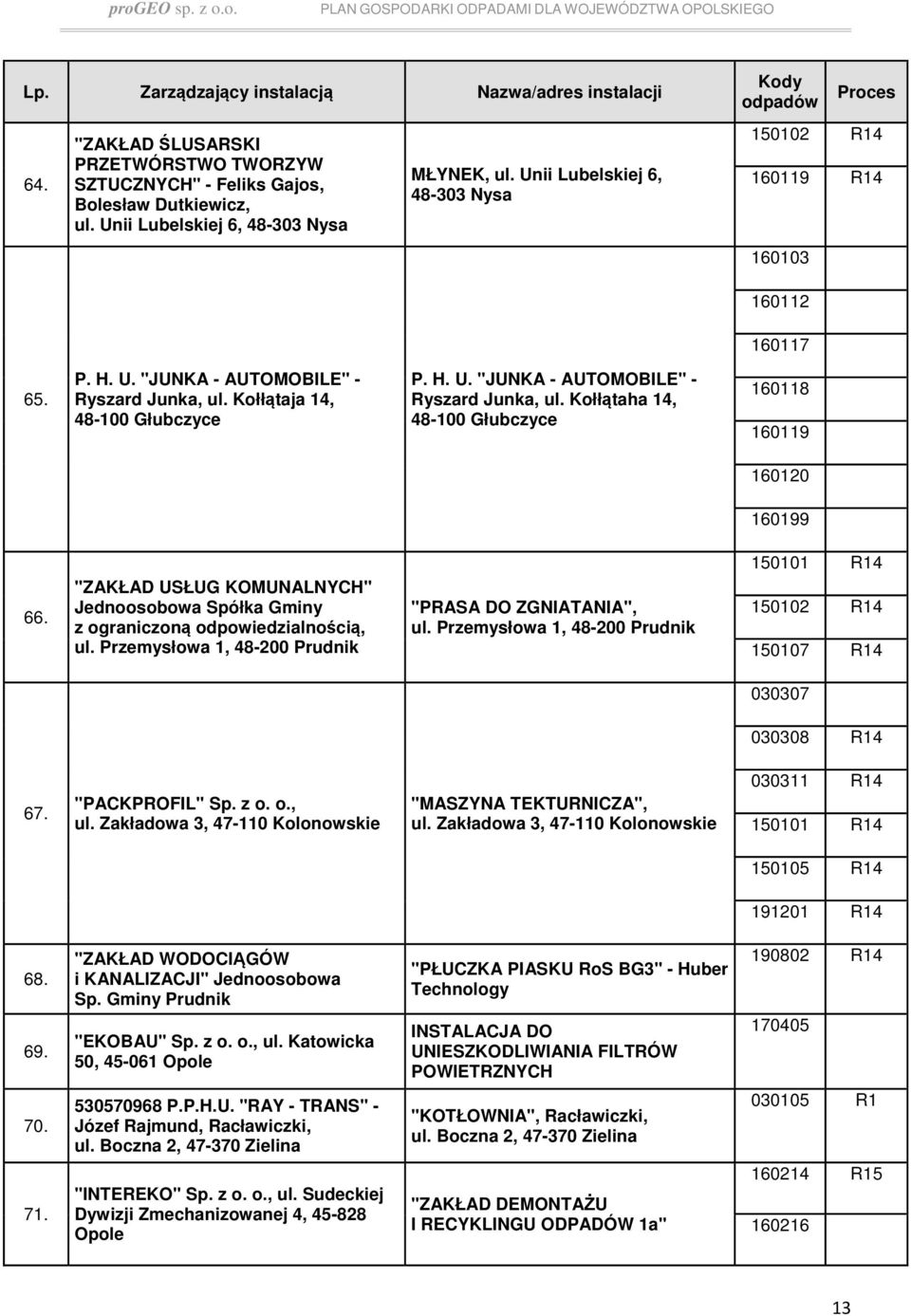 "ZAKŁAD USŁUG KOMUNALNYCH" Jednoosobowa Spółka Gminy z ograniczoną odpowiedzialnością, ul. Przemysłowa 1, 48-200 Prudnik "PRASA DO ZGNIATANIA", ul.