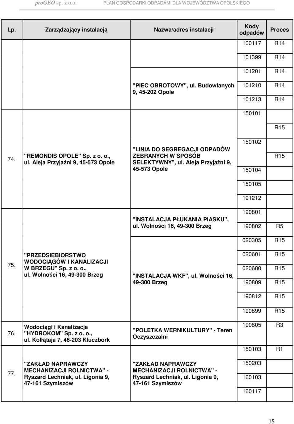 "PRZEDSIĘBIORSTWO WODOCIĄGÓW I KANALIZACJI W BRZEGU" Sp. z o. o., ul. Wolności 16, 49-300 Brzeg "INSTALACJA WKF", ul.