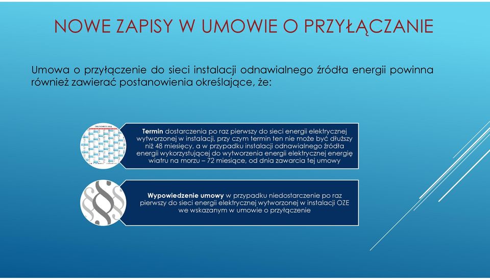 przypadku instalacji odnawialnego źródła energii wykorzystującej do wytworzenia energii elektrycznej energię wiatru na morzu 72 miesiące, od dnia zawarcia tej