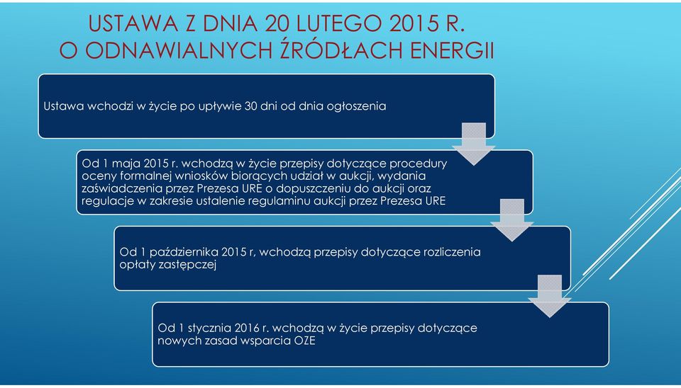 wchodzą w życie przepisy dotyczące procedury oceny formalnej wniosków biorących udział w aukcji, wydania zaświadczenia przez Prezesa