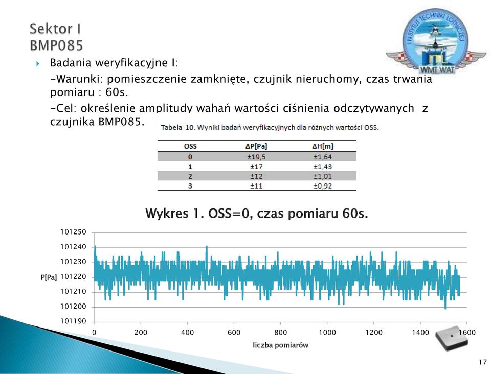 -Cel: określenie amplitudy wahań wartości ciśnienia odczytywanych z czujnika BMP085.