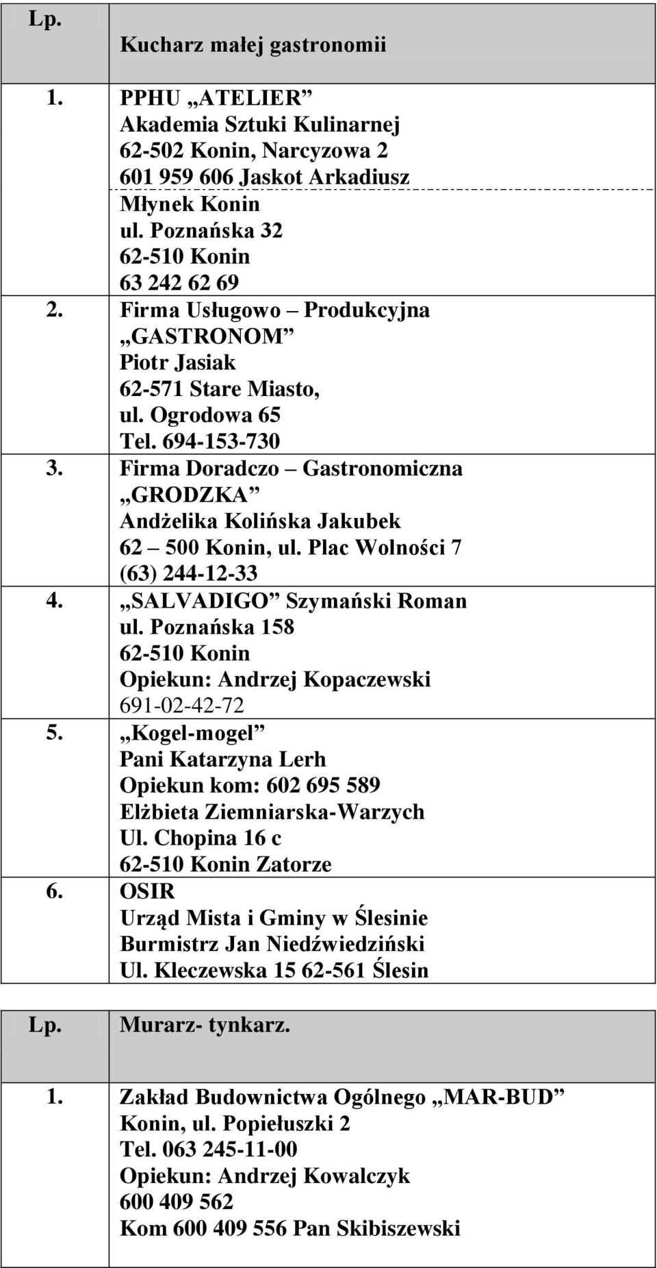 Plac Wolności 7 (63) 244-12-33 4. SALVADIGO Szymański Roman ul. Poznańska 158 62-510 Konin Opiekun: Andrzej Kopaczewski 691-02-42-72 5.