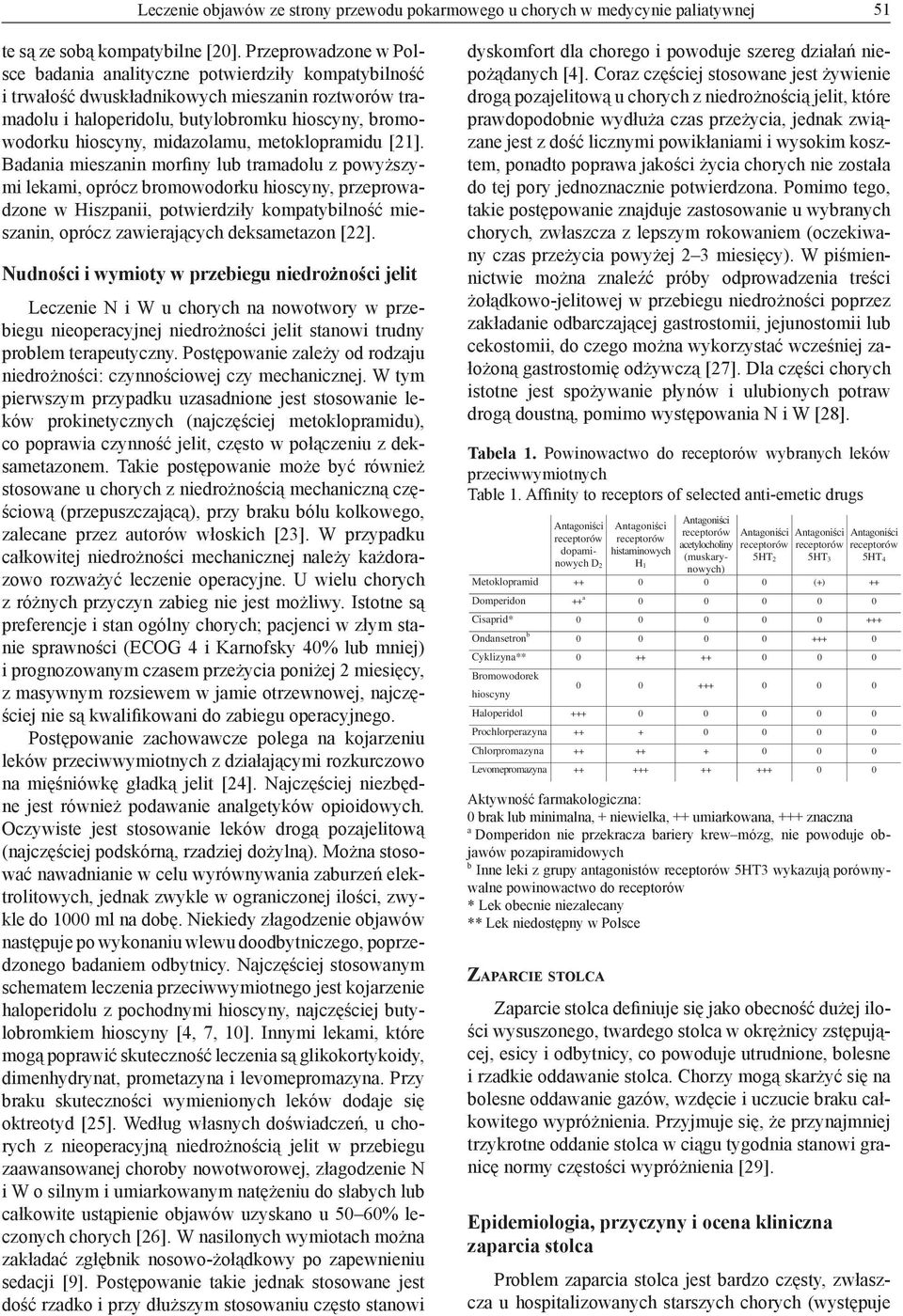 midazolamu, metoklopramidu [21].