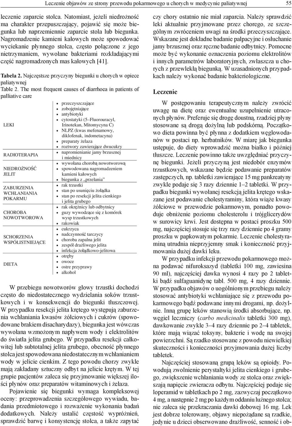 Nagromadzenie kamieni kałowych może spowodować wyciekanie płynnego stolca, często połączone z jego nietrzymaniem, wywołane bakteriami rozkładającymi część nagromadzonych mas kałowych [41]. Tabela 2.