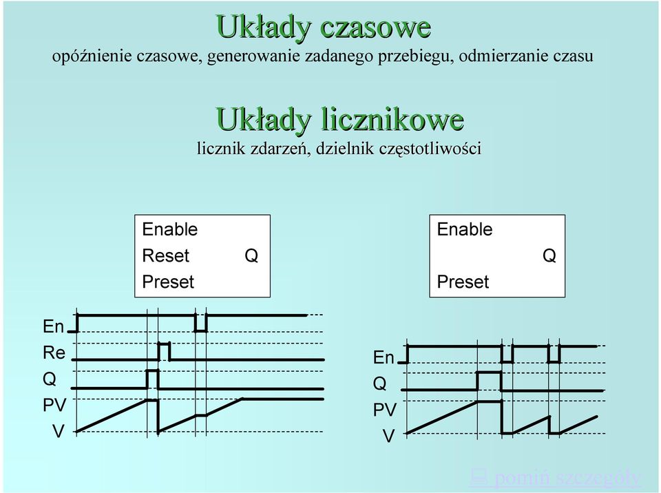 zdarzeń,, dzielnik częstotliwo stotliwości Enable Reset Q