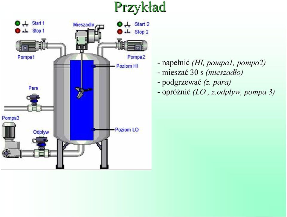 (mieszadło) podgrzewać (z.