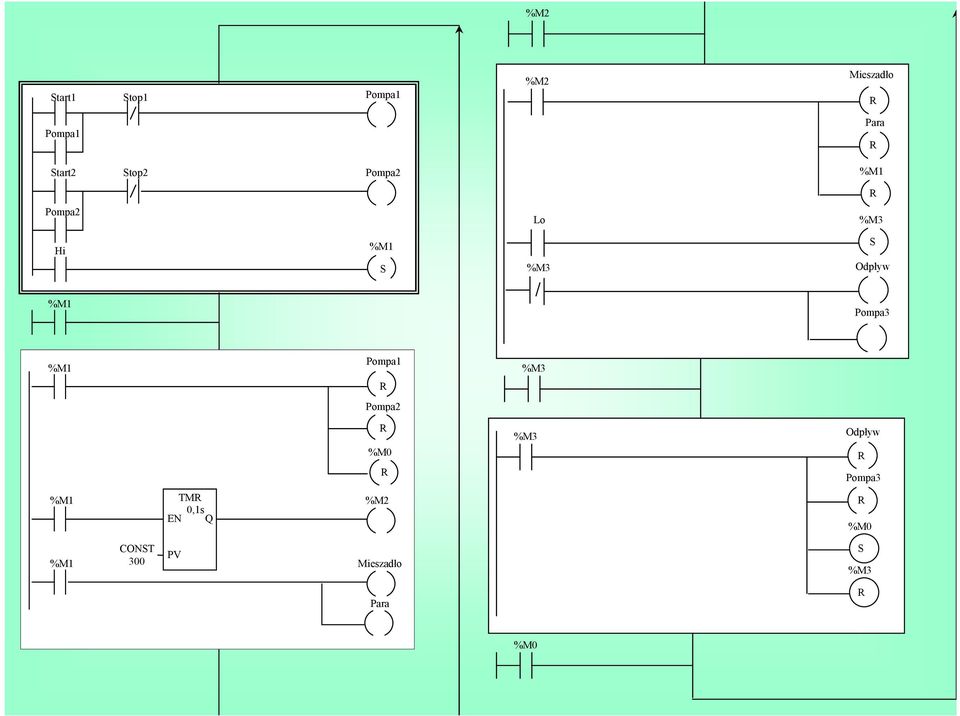 Pompa2 Pompa1 R R R %M0 %M2 %M3 %M3 Pompa3 Mieszadło %M2 Para