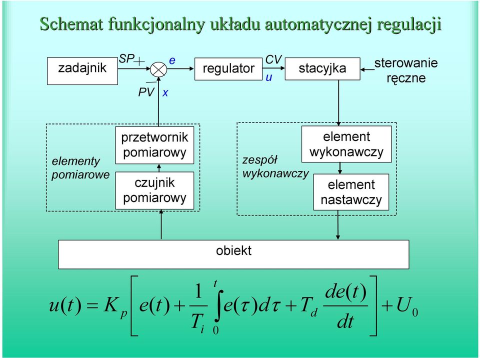 przetwornik pomiarowy czujnik pomiarowy zespół wykonawczy element