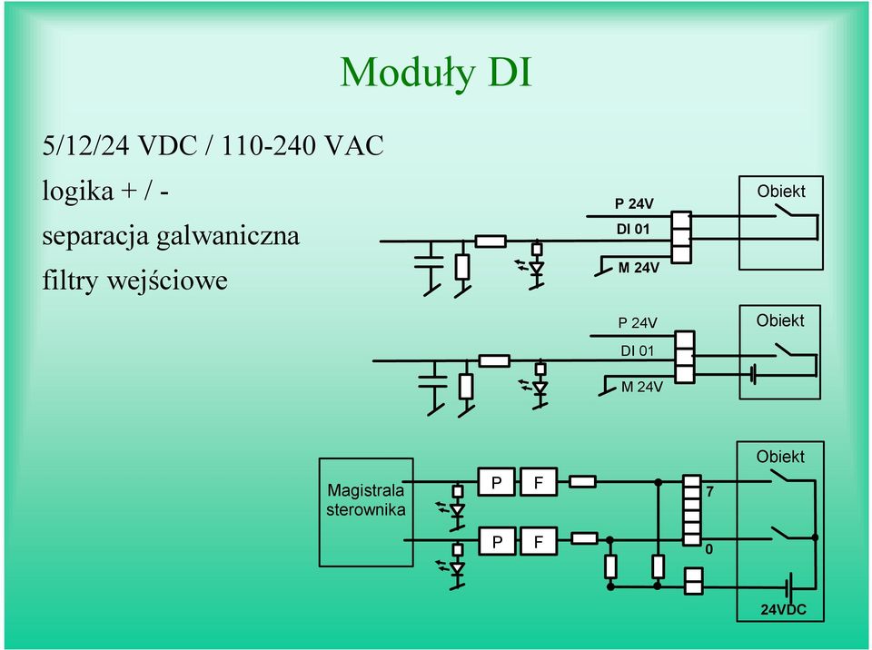 DI 01 M 24V P 24V DI 01 M 24V Obiekt Obiekt