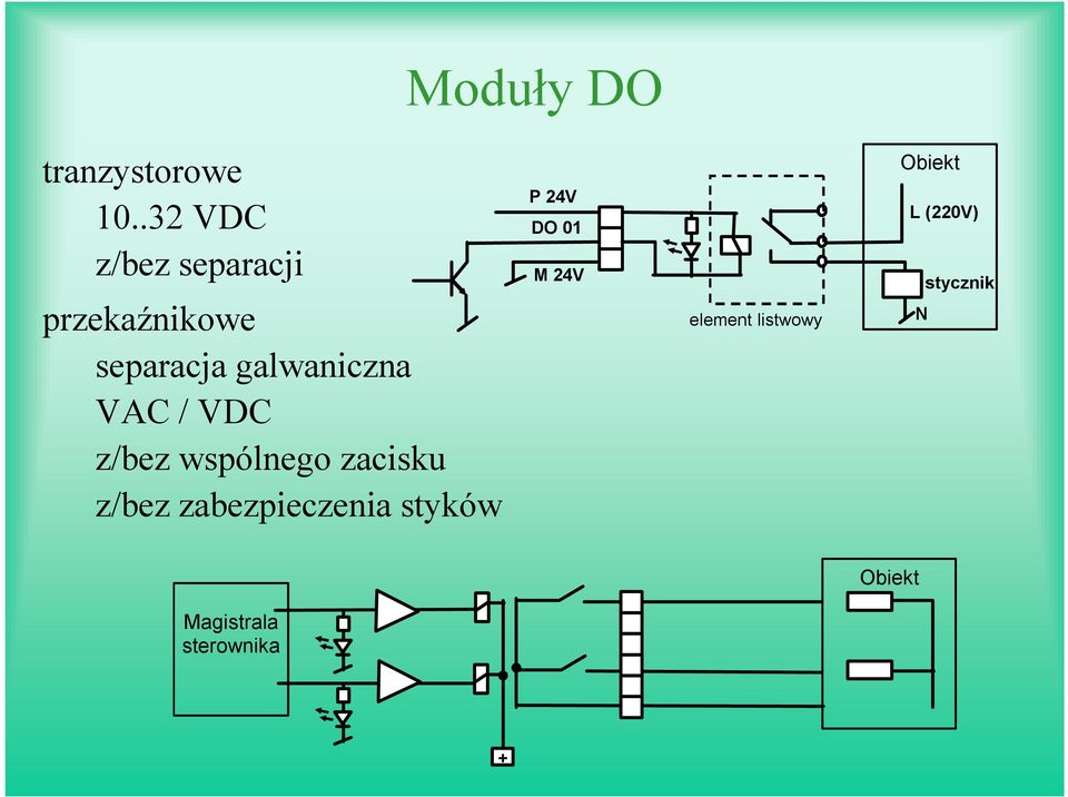 VAC / VDC z/bez wspólnego zacisku z/bez zabezpieczenia