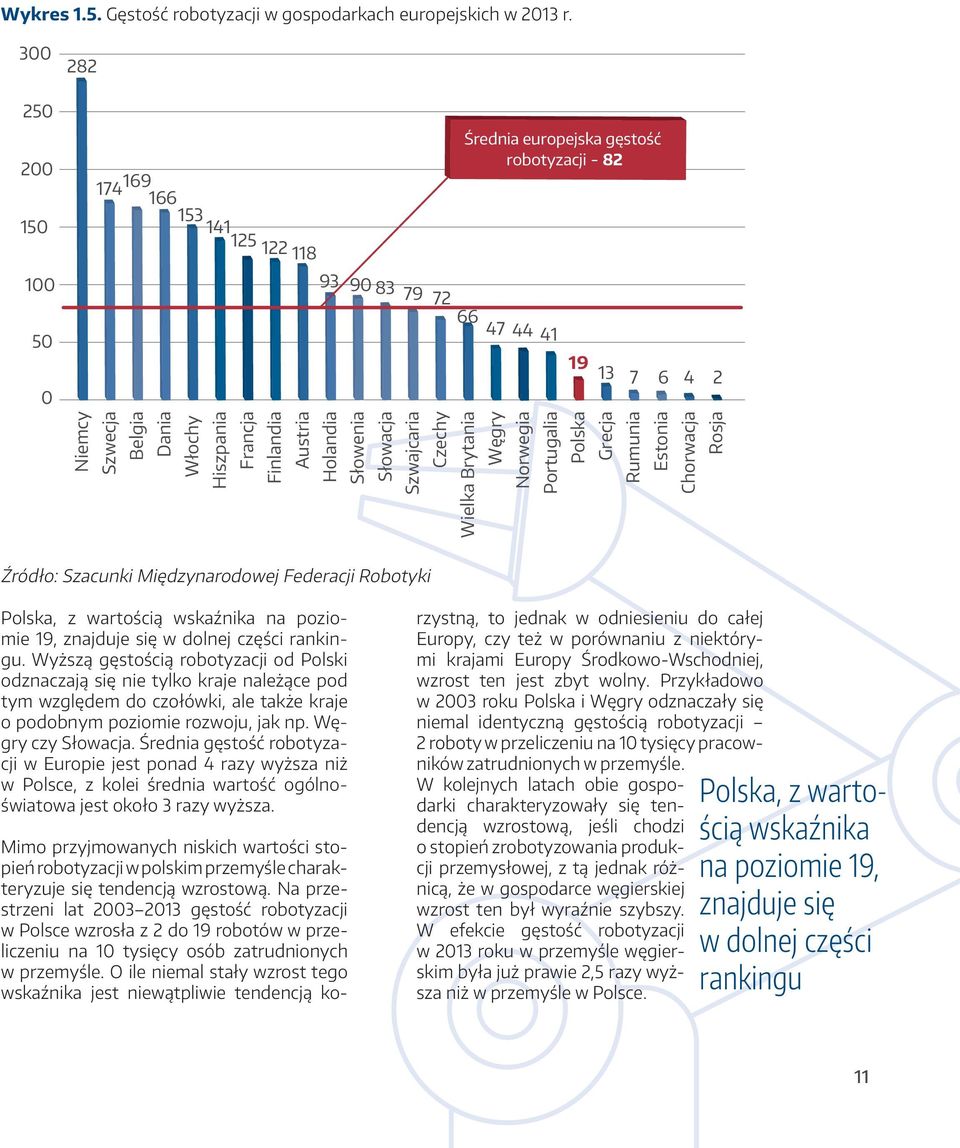 Finlandia Austria Holandia Słowenia Słowacja Szwajcaria Czechy Wielka Brytania Węgry Norwegia Portugalia Polska Grecja Rumunia Estonia Chorwacja Rosja Źródło: Szacunki Międzynarodowej Federacji