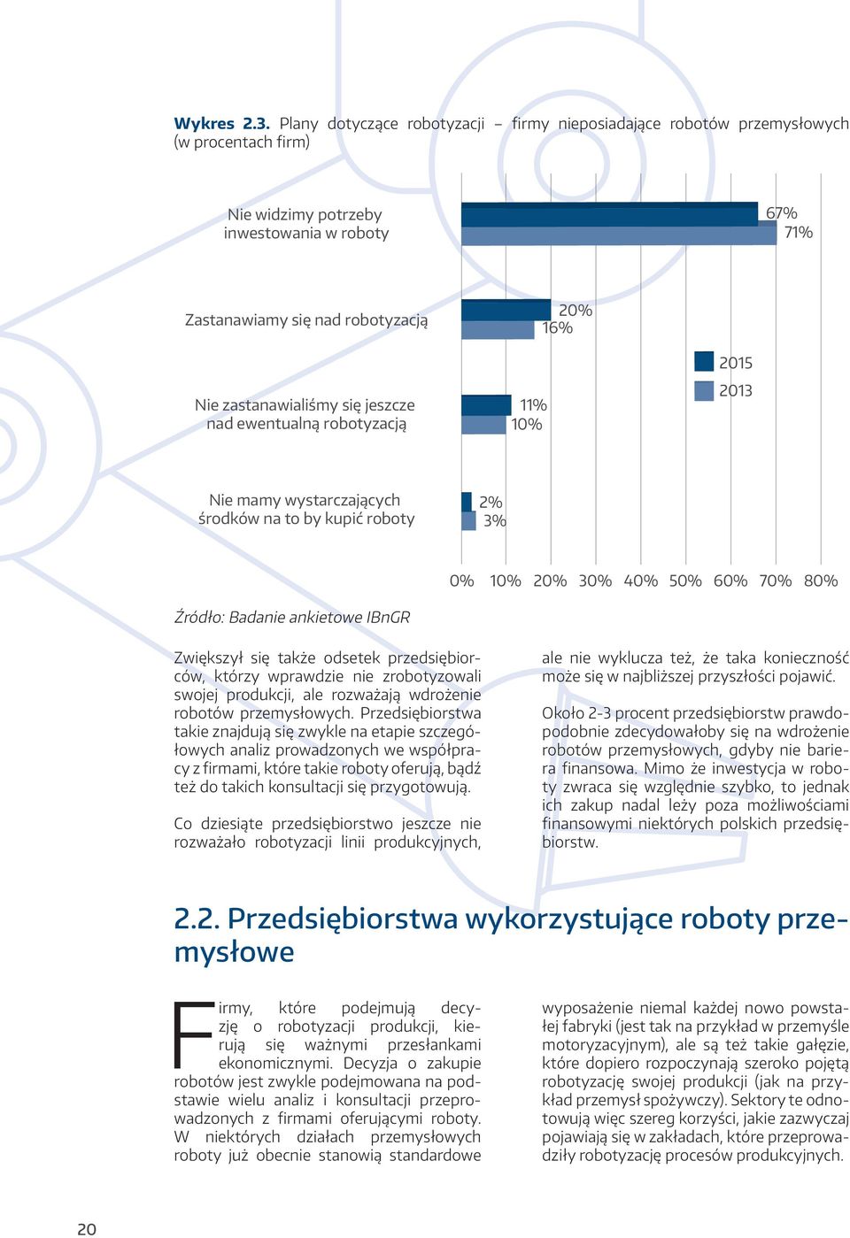 jeszcze nad ewentualną robotyzacją 11% 10% 20% 16% 2015 2013 Nie mamy wystarczających środków na to by kupić roboty 2% 3% 0% 10% 20% 30% 40% 50% 60% 70% 80% Źródło: Badanie ankietowe IBnGR Zwiększył