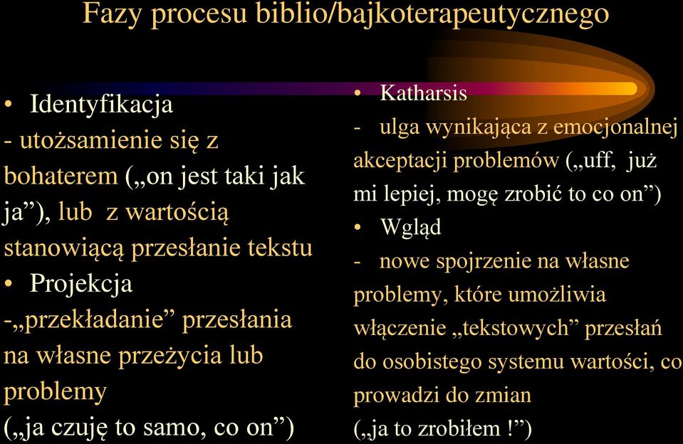 Katharsis - ulga wynikająca z emocjonalnej akceptacji problemów ( uff, już mi lepiej, mogę zrobić to co on ) Wgląd - nowe