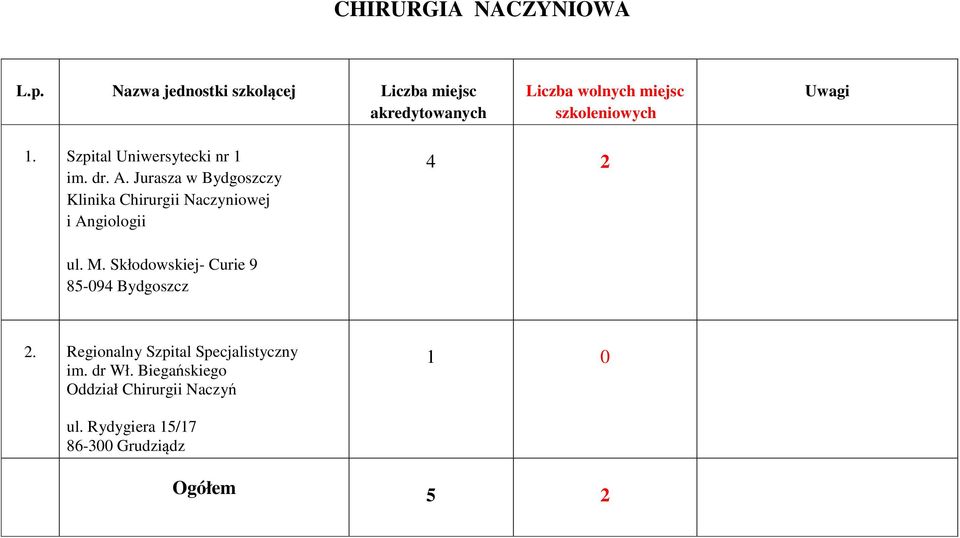 Skłodowskiej- Curie 9 85-094 Bydgoszcz 2.