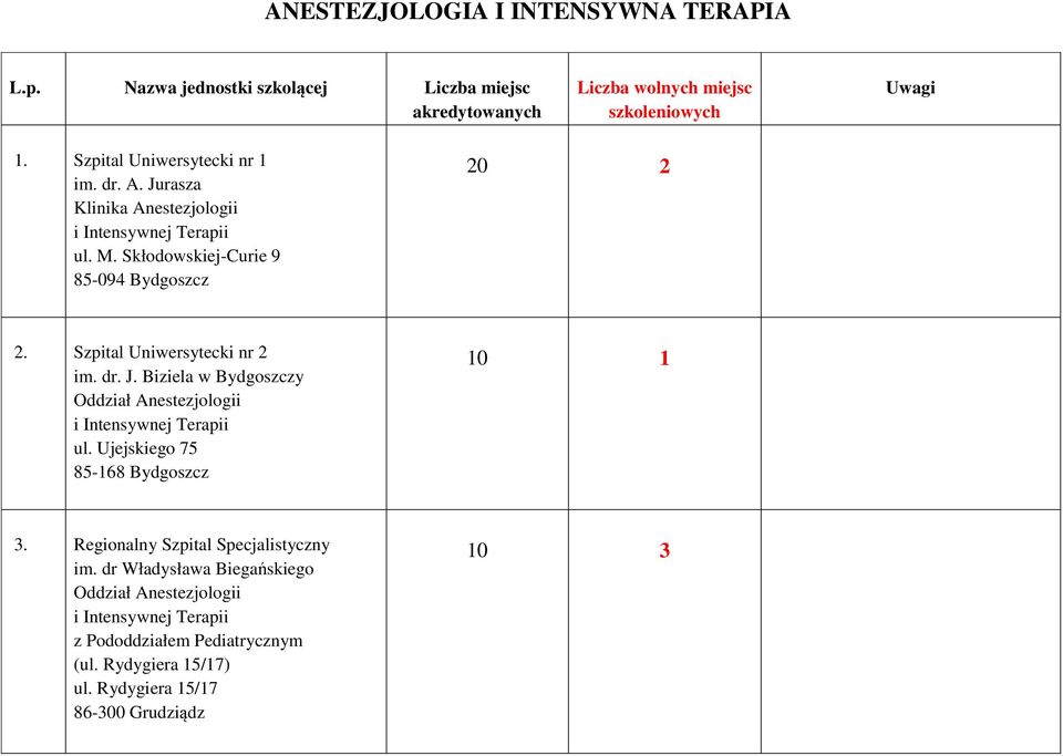 Biziela w Bydgoszczy Oddział Anestezjologii i Intensywnej Terapii ul. Ujejskiego 75 85-168 Bydgoszcz 10 1 3.