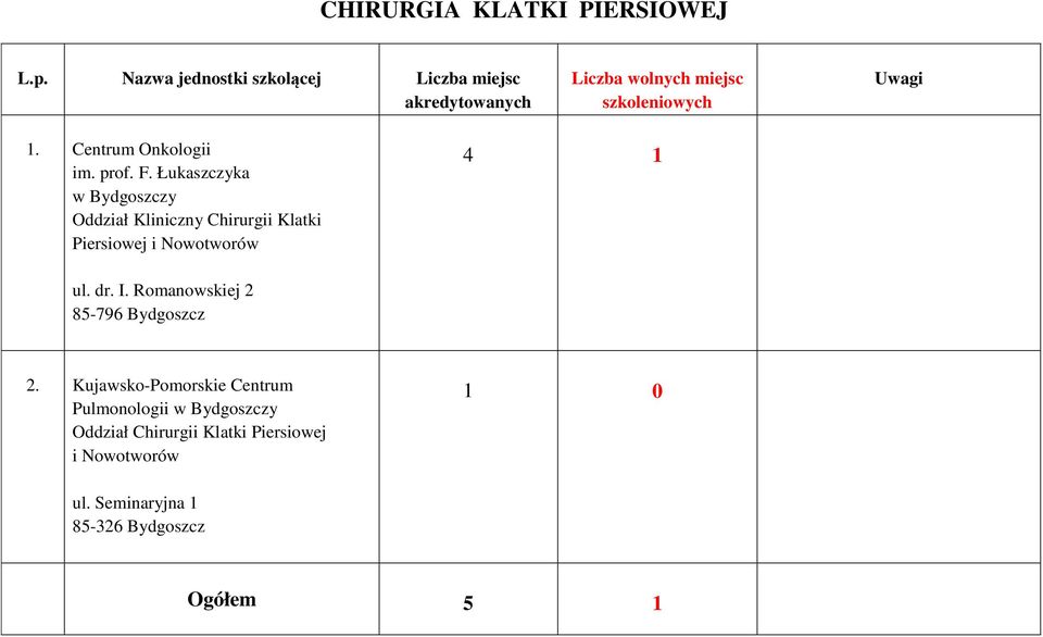 1 ul. dr. I. Romanowskiej 2 85-796 Bydgoszcz 2.