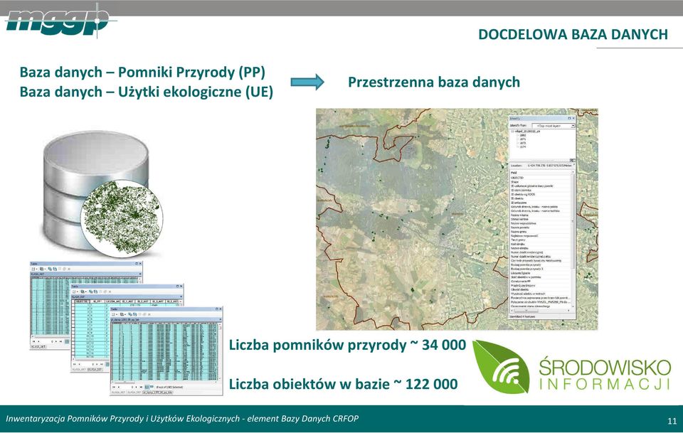 (UE) Przestrzenna baza danych Liczba pomników