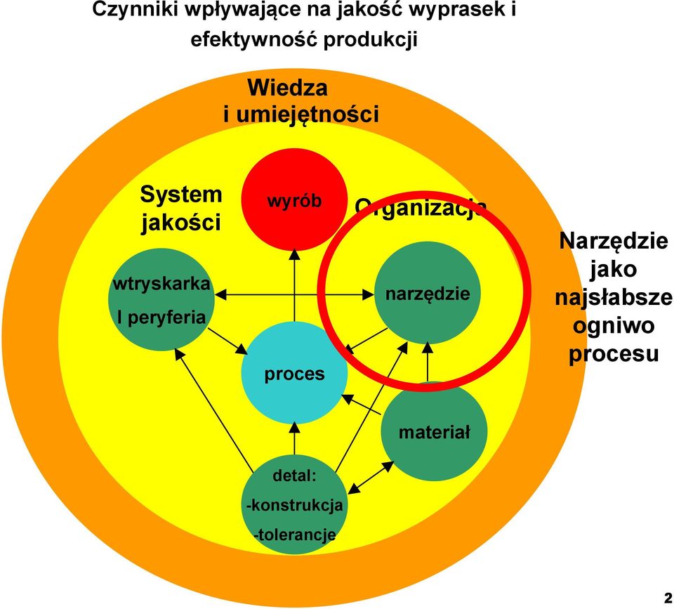 peryferia wyrób proces Organizacja narzędzie Narzędzie jako