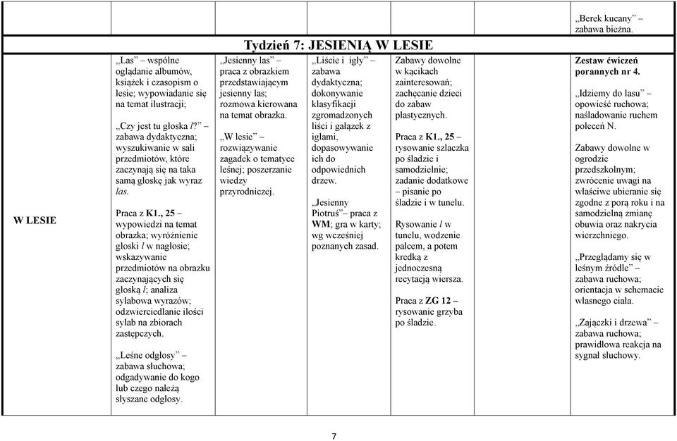 , 25 wypowiedzi na temat obrazka; wyróżnienie głoski l w nagłosie; wskazywanie przedmiotów na obrazku zaczynających się głoską l; analiza sylabowa wyrazów; odzwierciedlanie ilości sylab na zbiorach