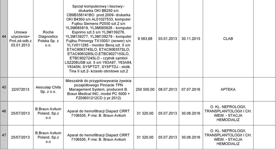 s/n ETAC906374SLO, ETAC906357SLO, ETAC906328SLO,ETBC902715SLO, ETBC902724SLO - czytnik symbol LS2208USB szt 5 s/n Y63A97, Y63A84, Y6345N, SY5PTDT, SY5PTDJ - stolik Tina II szt2- krzesło obrotowe szt2