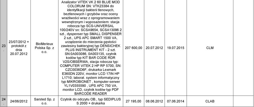 mierzenia gęstości zawiesiny bakteryjnej typ DENSICHEK PLUS INSTRUMENT KIT - 2 szt SN:0A003086, 0A003135, czytnik kodów typ KIT BAR CODE RDR V2S/OBSERWA, stacja robocza typ: COMPUTER VITEK 2 HP RP