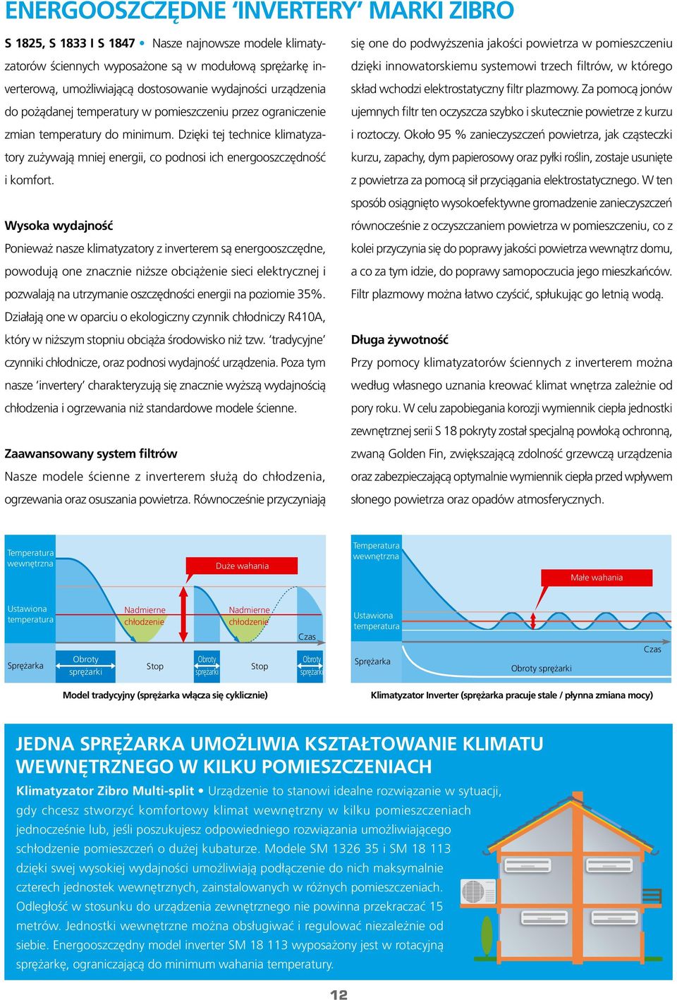 Dzięki tej technice klimatyzatory zużywają mniej energii, co podnosi ich energooszczędność i komfort.