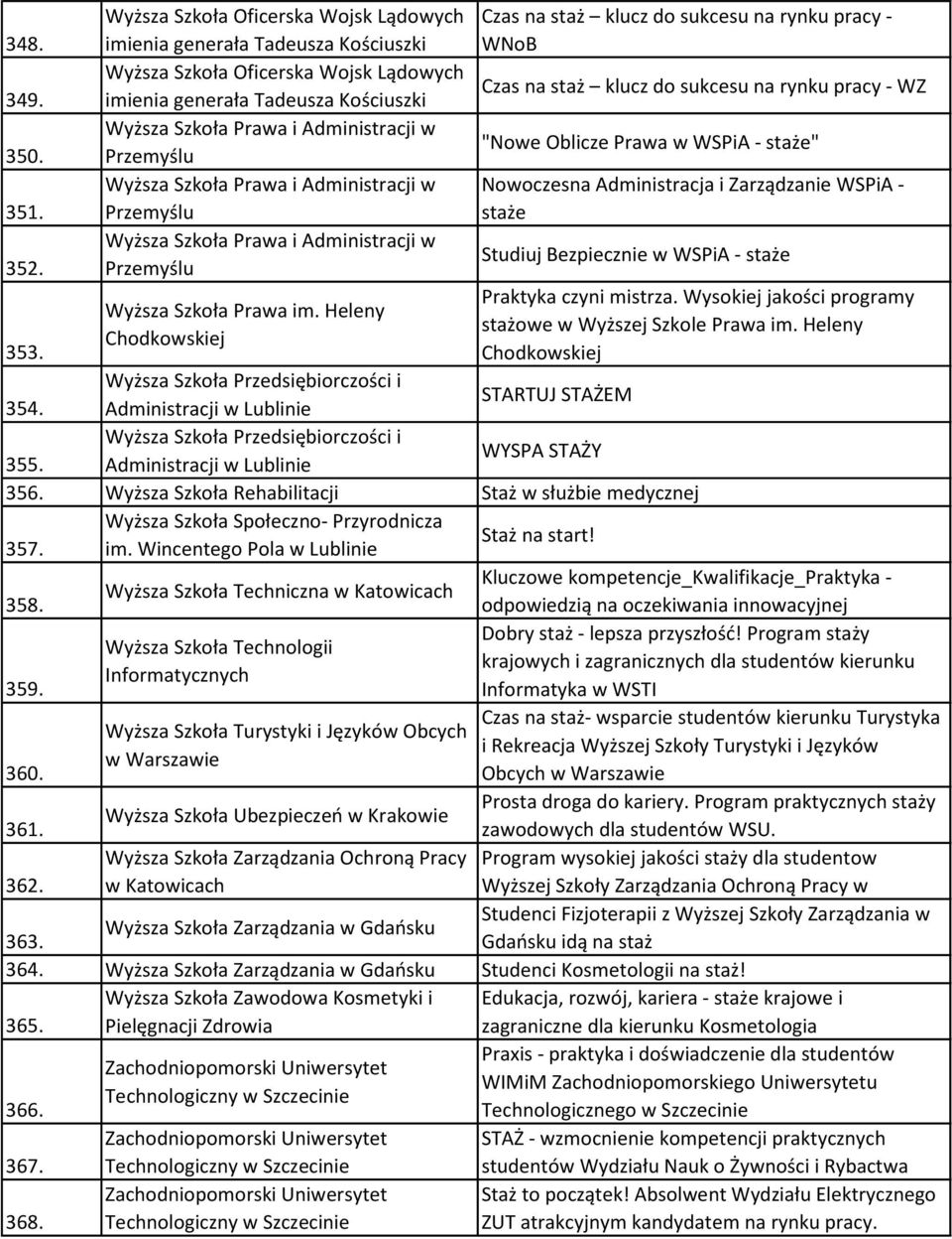 Wyższa Szkoła Prawa i Administracji w Przemyślu Wyższa Szkoła Prawa i Administracji w Przemyślu Wyższa Szkoła Prawa im.