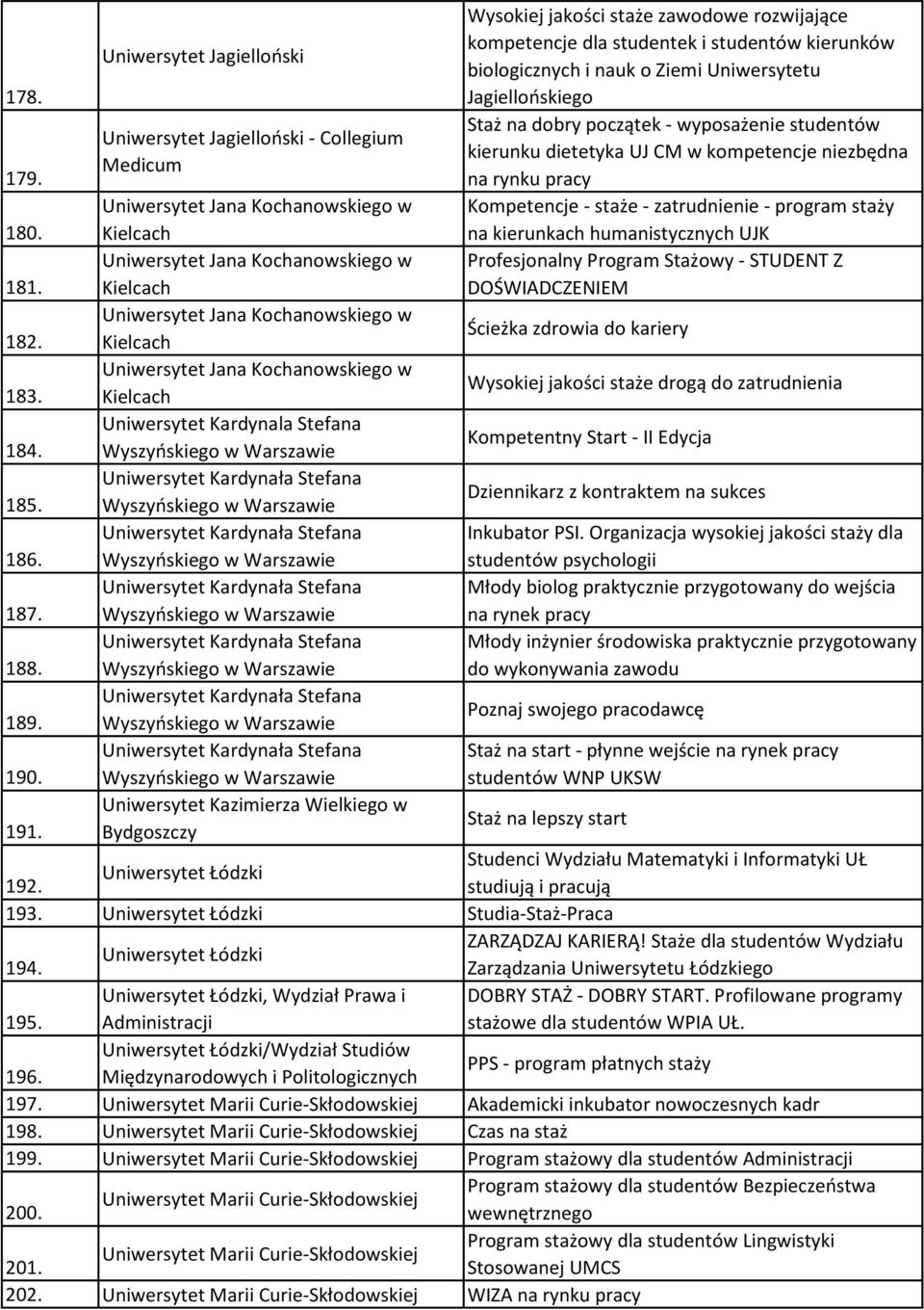 kierunkach humanistycznych UJK Profesjonalny Program Stażowy - STUDENT Z DOŚWIADCZENIEM 179. Uniwersytet Jana Kochanowskiego w 180. Kielcach Uniwersytet Jana Kochanowskiego w 181.