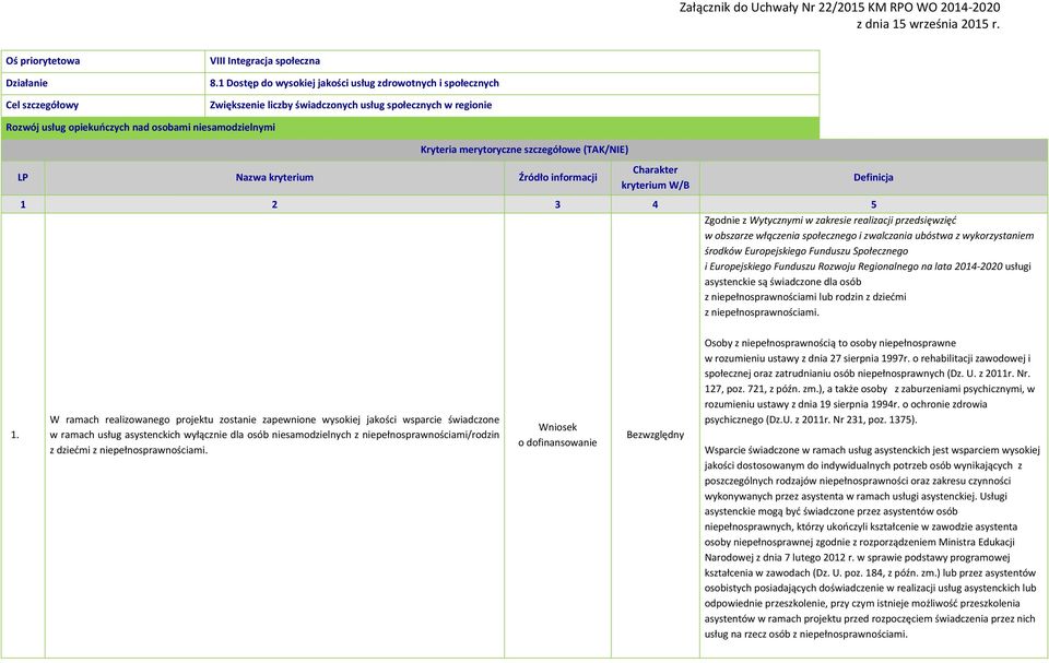 szczegółowe (TAK/NIE) LP Nazwa kryterium Źródło informacji Charakter kryterium W/B Definicja 1 2 3 4 5 Zgodnie z Wytycznymi w zakresie realizacji przedsięwzięć w obszarze włączenia społecznego i