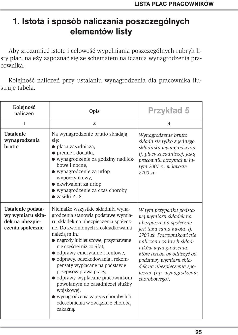 Kolejność naliczeń Opis Przykład 5 Ustalenie wynagrodzenia brutto Na wynagrodzenie brutto składają się: płaca zasadnicza, premie i dodatki, wynagrodzenie za godziny nadliczbowe i nocne, wynagrodzenie