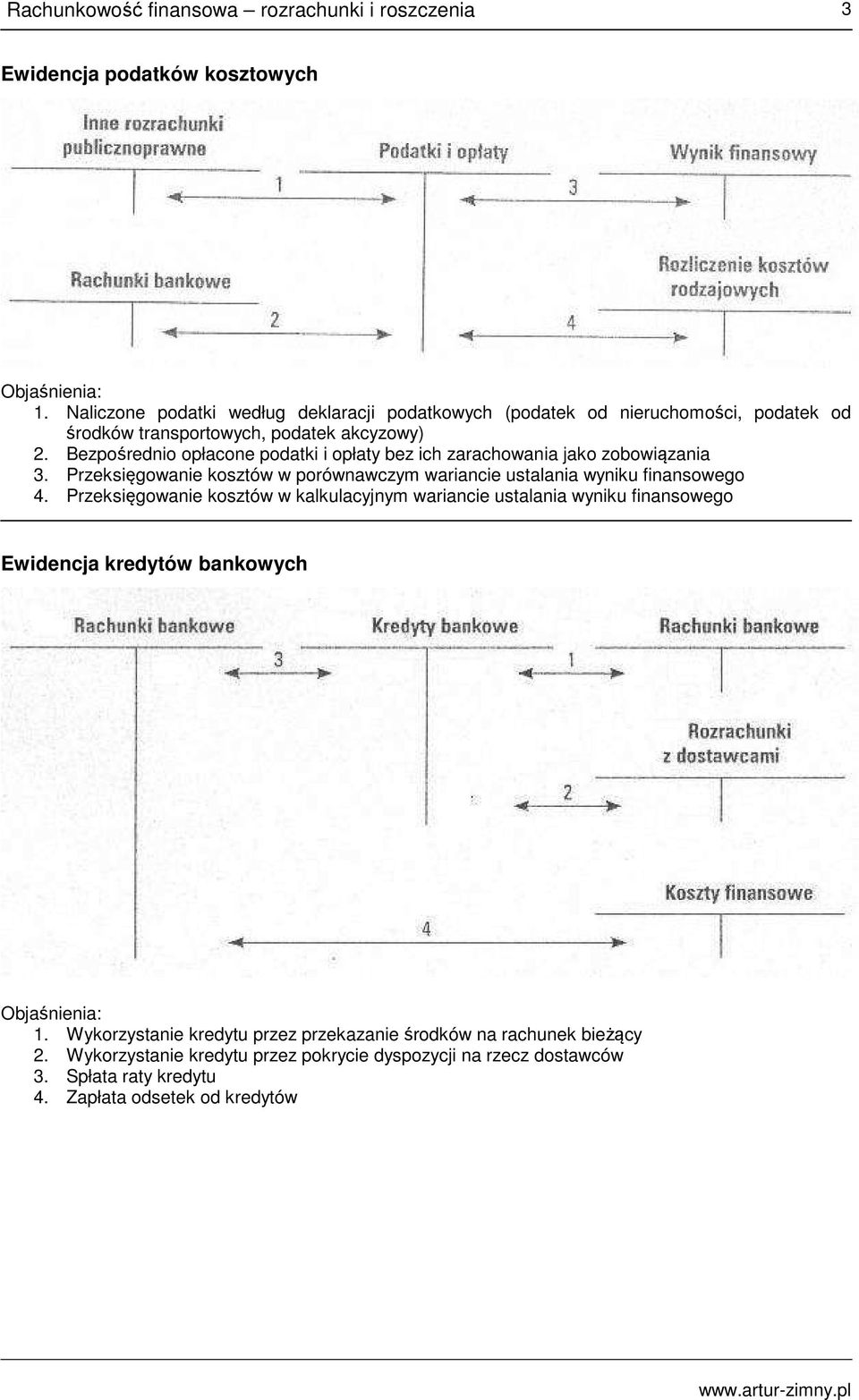 Bezpośrednio opłacone podatki i opłaty bez ich zarachowania jako zobowiązania 3.