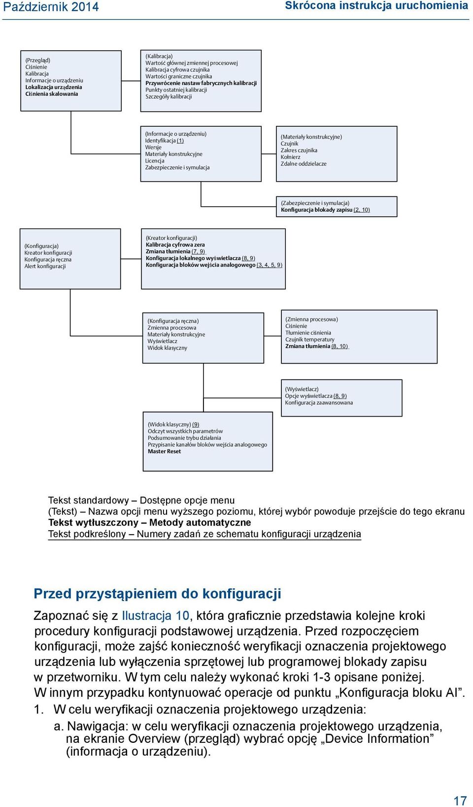 konstrukcyjne Licencja Zabezpieczenie i symulacja (Materiały konstrukcyjne) Czujnik Zakres czujnika Kołnierz Zdalne oddzielacze (Zabezpieczenie i symulacja) Konfiguracja blokady zapisu (2, 10)