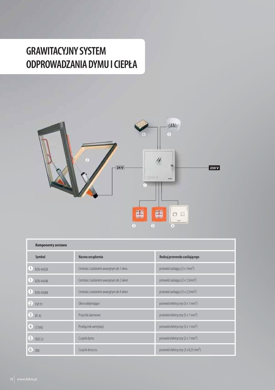 zasilaniem awaryjnym do 4 okien przewód zasilający (3 x 2,5mm²) 2 FSP P1 Okno oddymiające przewód elektryczny (3 x 1 mm²) 3 RT 45 Przyciski alarmowe przewód elektryczny (5 x 1