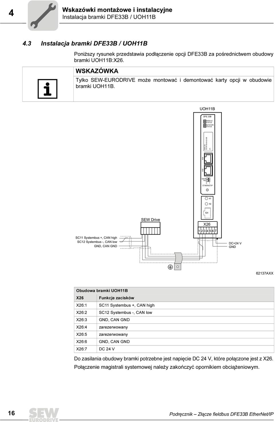 WSKAZÓWKA Tylko SEW-EURODRIVE może montować i demontować karty opcji w obudowie bramki UOH11B.